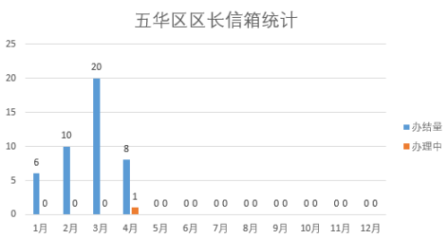 2023年4月