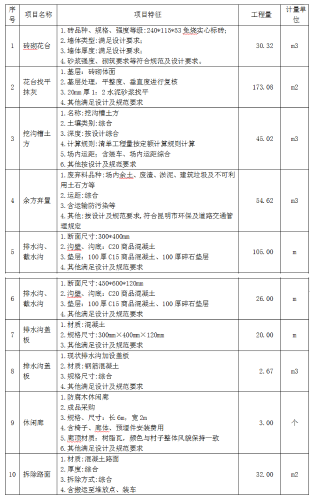 11副本
