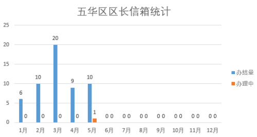 2023年5月