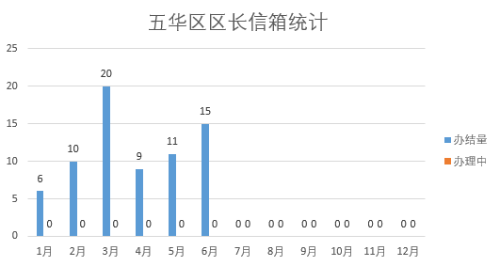 2023年06月