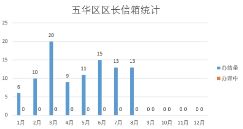 2023年8月