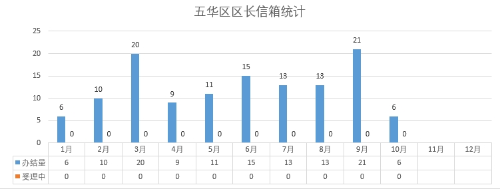 2023年10月