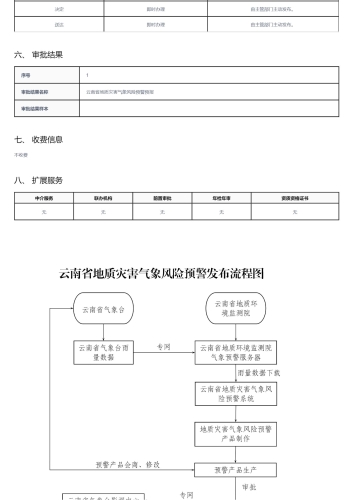地质灾害气象风险预警发布_02