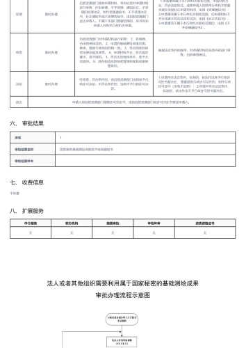 法人或者其他组织需要利用属于国家秘密的基础测绘成果审批_02