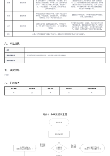国有建设用地使用权出让后土地使用权分割转让批准_02