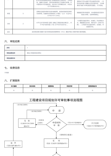 建设工程规划核验（验收）_02