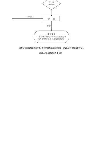 建设工程规划核验（验收）_03