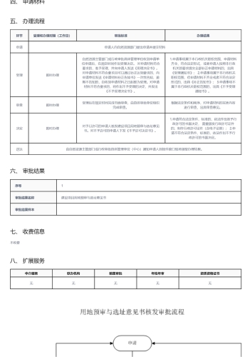 建设项目用地预审与选址意见书核发_02