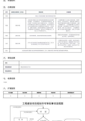 建设用地规划许可证核发_02