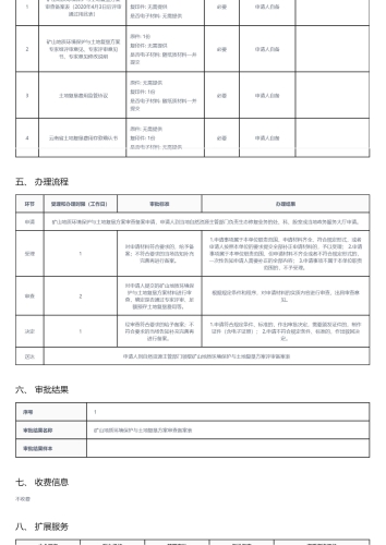 矿山地质环境保护与土地复垦方案审查_02