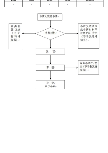 矿山地质环境保护与土地复垦方案审查_03
