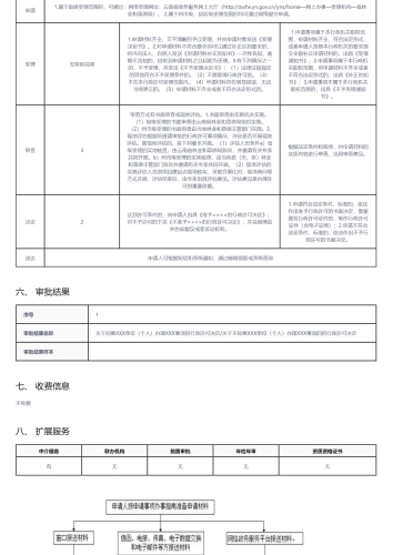 林木采伐许可证核发_02