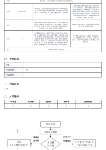 林木林地权属争议行政裁决_02