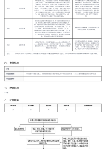 林业植物检疫证书核发_02