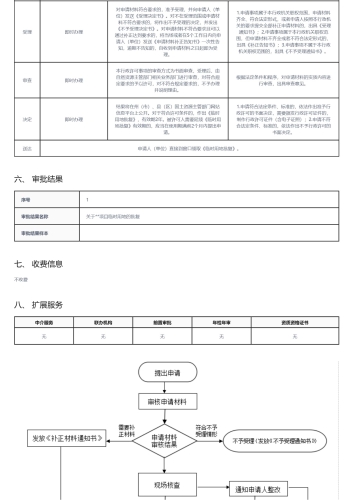 临时用地审批_02