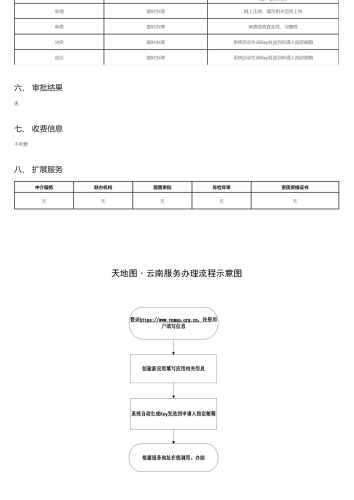 天地图·云南服务_02