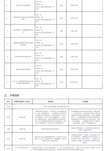 土地开垦区内开发未确定使用权的国有土地从事生产审查_02