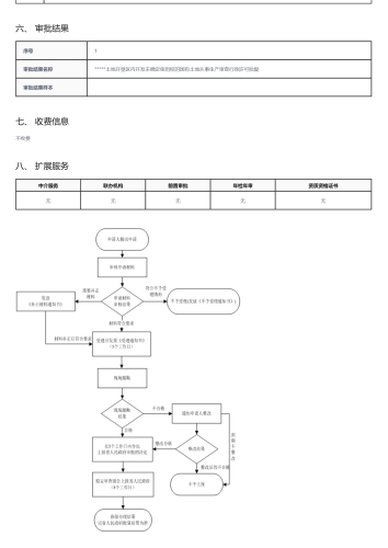 土地开垦区内开发未确定使用权的国有土地从事生产审查_03