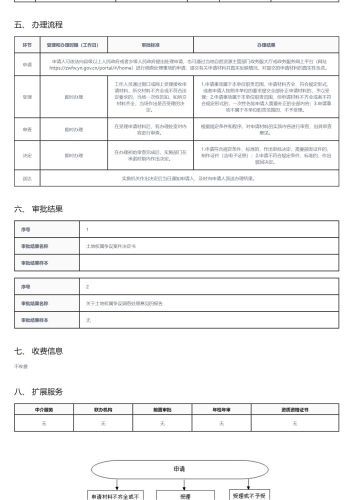 土地权属争议行政裁决_02
