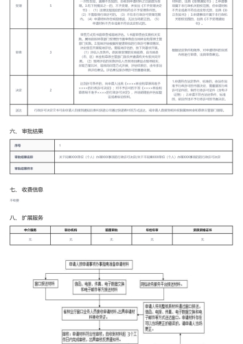 在风景名胜区内从事建设、设置广告、举办大型游乐活动以及其他影响生态和景观活动许可_02
