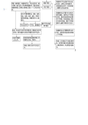 在风景名胜区内从事建设、设置广告、举办大型游乐活动以及其他影响生态和景观活动许可_03