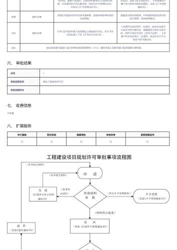 管线工程类建设工程规划许可证核发_02