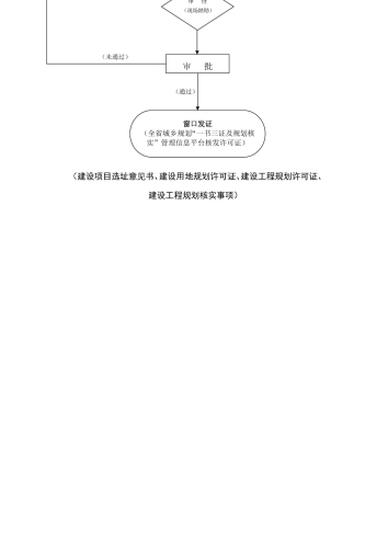 建筑工程类建设工程规划许可证核发_03