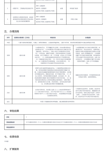 矿藏开采、工程建设等征收、征用或者使用七十公顷以上草原审核_02