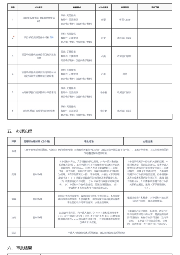 矿藏勘查、开采以及其他各类工程建设占用林地审核(国家级权限)_02
