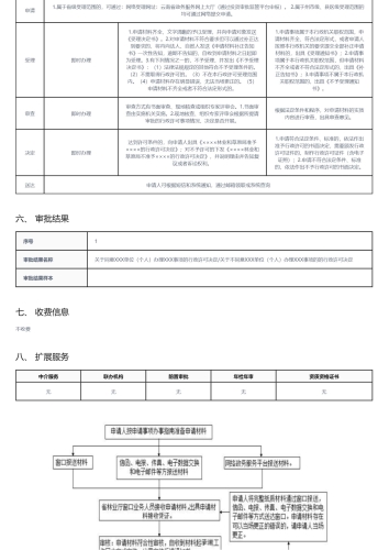 勘查、开采矿藏和各项建设工程占用或者征用林地审核_02