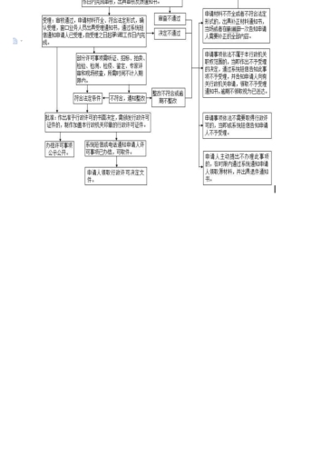 勘查、开采矿藏和各项建设工程占用或者征用林地审核_03