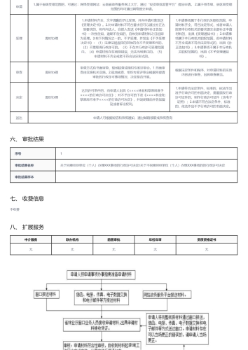 临时占用林地审批_02