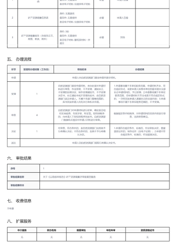 矿产资源储量评审备案服务_02