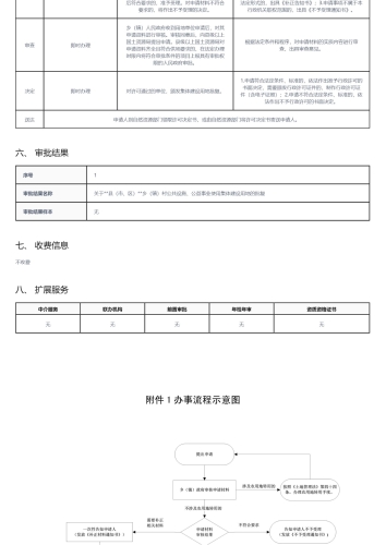 乡（镇）村公共设施、公益事业使用集体建设用地审批_02