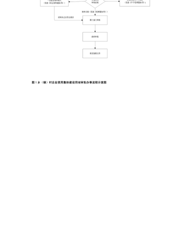 乡（镇）村企业使用集体建设用地审批_03