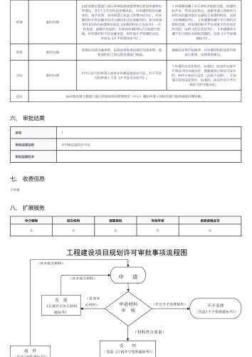 乡村建设规划许可证核发（乡镇企业、乡村公共设施和公益事业建设及农村住房建设）_02
