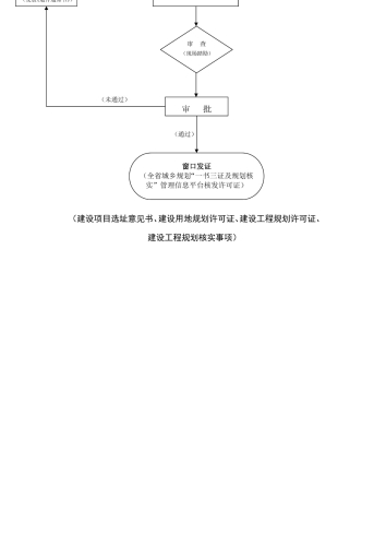 乡村建设规划许可证核发（乡镇企业、乡村公共设施和公益事业建设及农村住房建设）_03