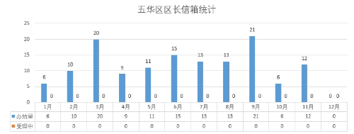 2023年11月