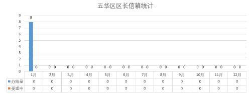2024年1月