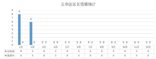 2024年2月