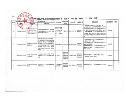 附件：2024年度五华区自然资源局领域部门“双随机、一公开”抽查工作计划1