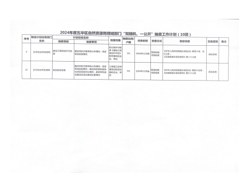 附件：2024年度五华区自然资源局领域部门“双随机、一公开”抽查工作计划3