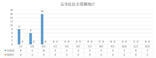 2024年3月