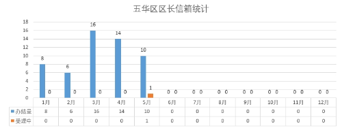 2024年5月