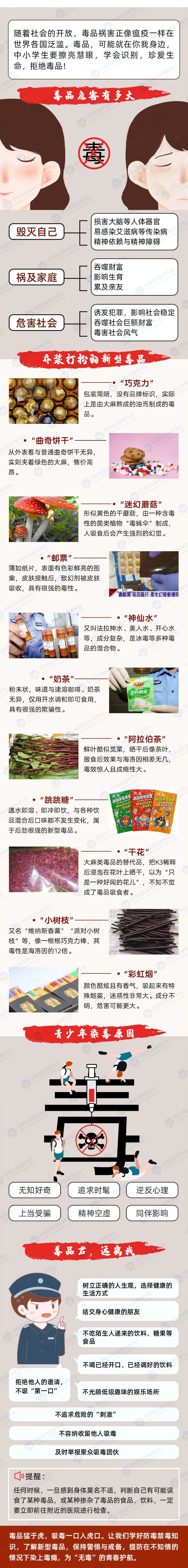 毒品危害（官）