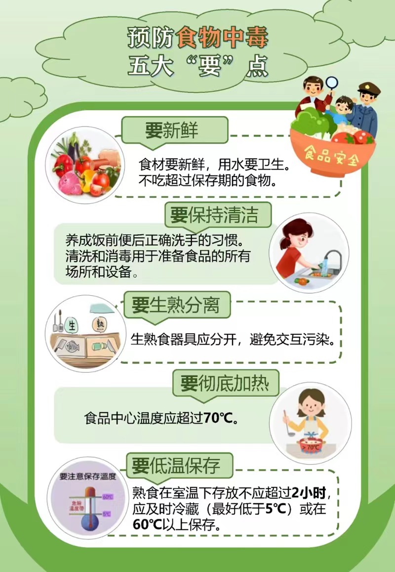 预防食物中毒五大要点