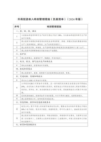 外商投资准入特别管理措施（负面清单）（2024年版）_02