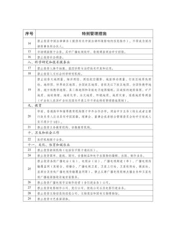 外商投资准入特别管理措施（负面清单）（2024年版）_03