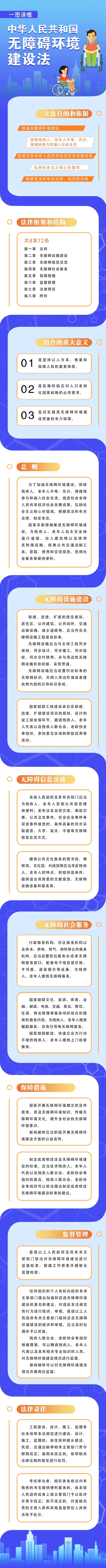 一图读懂《中华人民共和国无障碍环境建设法》（10.7微）