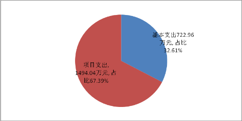 图片 2